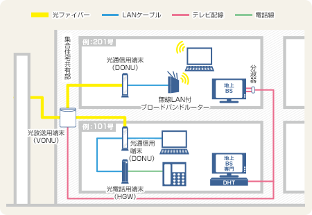 メディアス光の説明図