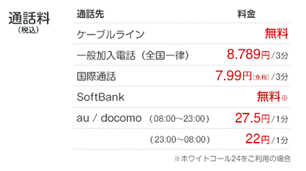 通話料の説明図