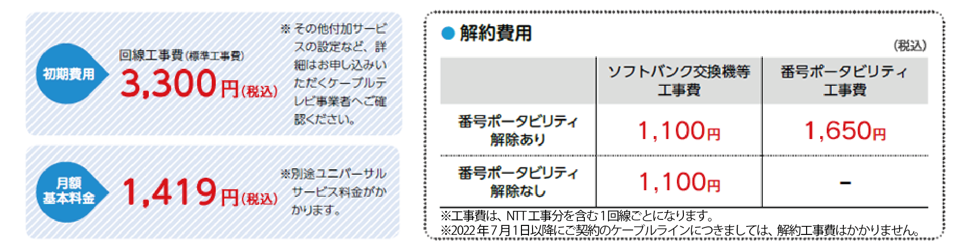 通話料の具体的な説明図